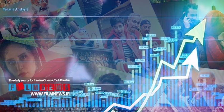 رکورد تعداد مخاطبان سینماها پس از کرونا کماکان متعلق به 31 مرداد است | فروش 8 میلیاردی سینماها در تعطیلی وسط هفته