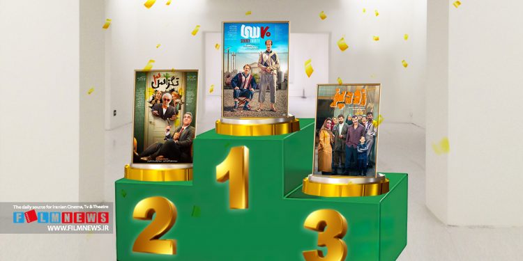 در نظرسنجی فیلمنیوز، فیلم «هفتادسی» از نظر مخاطبان پرفروشترین فیلم اکران امسال میشود.